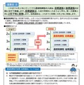 2026年度都立高校入試の実施方法の変更について