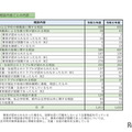 相談内容ごとの内訳