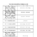 2026年度大分県立高等学校入学者選抜のおもな日程