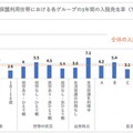 生活保護世帯の子供の健康リスク因子が明らかに…京大医学研究科の研究グループ 画像