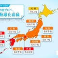 熱中症ゼロへ…暑熱順化の重要性とタイミングとは？ 画像