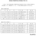 東京都立中等教育学校および東京都立中学校一覧