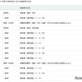 【参考】令和7年度 入学者決定における検査等の方法