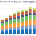 国際科学オリンピック2025、7科目の日本代表31名が決定 画像