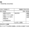 【高校受験2026】佐賀県立高の学科等改編、唐津青翔「eスポーツ学科」新設ほか 画像