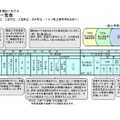 【高校受験2026】北海道公立高、学校裁量予定と推薦入学など一覧公表 画像
