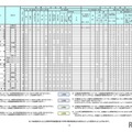 学校裁量についての実施予定一覧表