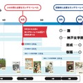 ヨンデミー×浜学園で“読む力”の基準を設定
