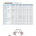 算数の教科書対照表
