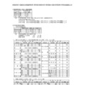 【高校受験2026】埼玉県公立高の募集人員、全日制400人減 画像