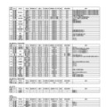令和7年度第1学期末および第2学期始めにおける県立高等学校および県立中学校の転・編入学試験の実施予定一覧