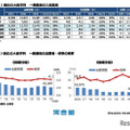 【大学受験】河合塾「医学科入試結果総括」2026年度入試の変更点も 画像