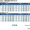 国公立大 志願者数の増加率・減少率が大きい大学　(c) Kawaijuku Educational Institution.
