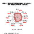 国公立大医学科受験者の平均得点率・平均偏差値　(c) Kawaijuku Educational Institution.