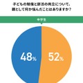 これまでに子供の勉強と部活の両立について、親として何か悩んだことはありますか？