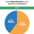 子供と勉強と部活の両立について話し合ったことはありますか？