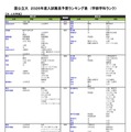 国公立（文・人文学系）