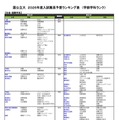 国公立（社会・国際学系）