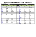 国公立（法・政治学系）