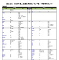 国公立（理学系）