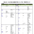 国公立（工学系）