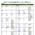 国公立（農学系）