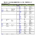 国公立（総合・環境・情報・人間学系）