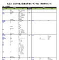 私立（文・人文学系）