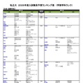 私立（社会・国際学系）