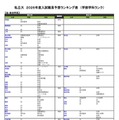 私立（法・政治学系）