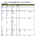 私立（経済・経営・商学系）