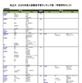 私立（理学系）