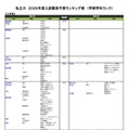 私立（工学系）