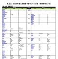 私立（医・歯・薬・保健学系）