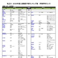 私立（芸術・スポーツ科学系）