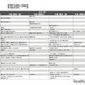 予想偏差値7月版（男子・2月2日）