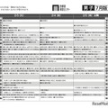 予想偏差値7月版（男子・2月3日以降）