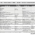 予想偏差値7月版（女子・2月1日）