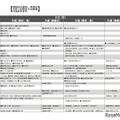 予想偏差値7月版（女子・2月2日）