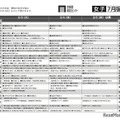 予想偏差値7月版（女子・2月3日以降）
