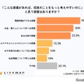 将来について前向きに考えるために「こんな授業があればいいのに」と思うもの