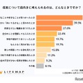 将来について前向きに考えられる」と感じるのはどんなときか