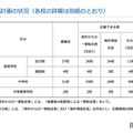 神奈川私立中高「2学期」転編入学…鎌倉学園、逗子開成など74校 画像