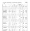 全日制高校