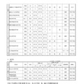 全日制高校・通信制高校・中学校