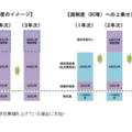 東京都立大、博士後期課程学生に年240万円支給「みやこMIRAI」始動 画像