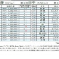 2025年上半期名字トレンドアクセスランキング