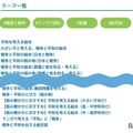「戦争と平和の絵本」ページ概要（テーマ別）