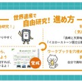 「世界遺産で自由研究！」の進め方