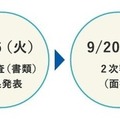 選考スケジュール